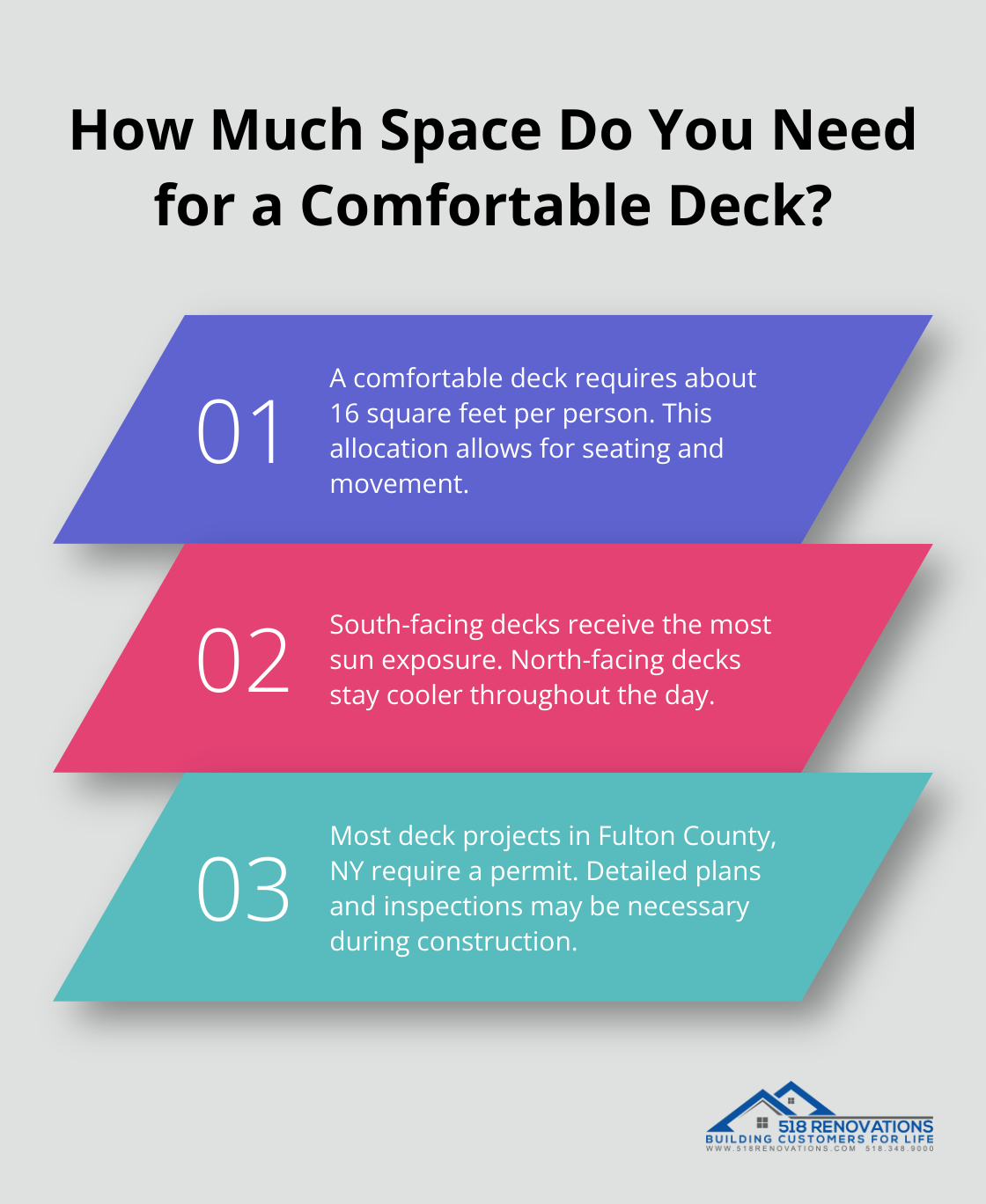 Infographic: How Much Space Do You Need for a Comfortable Deck? - wooden deck construction