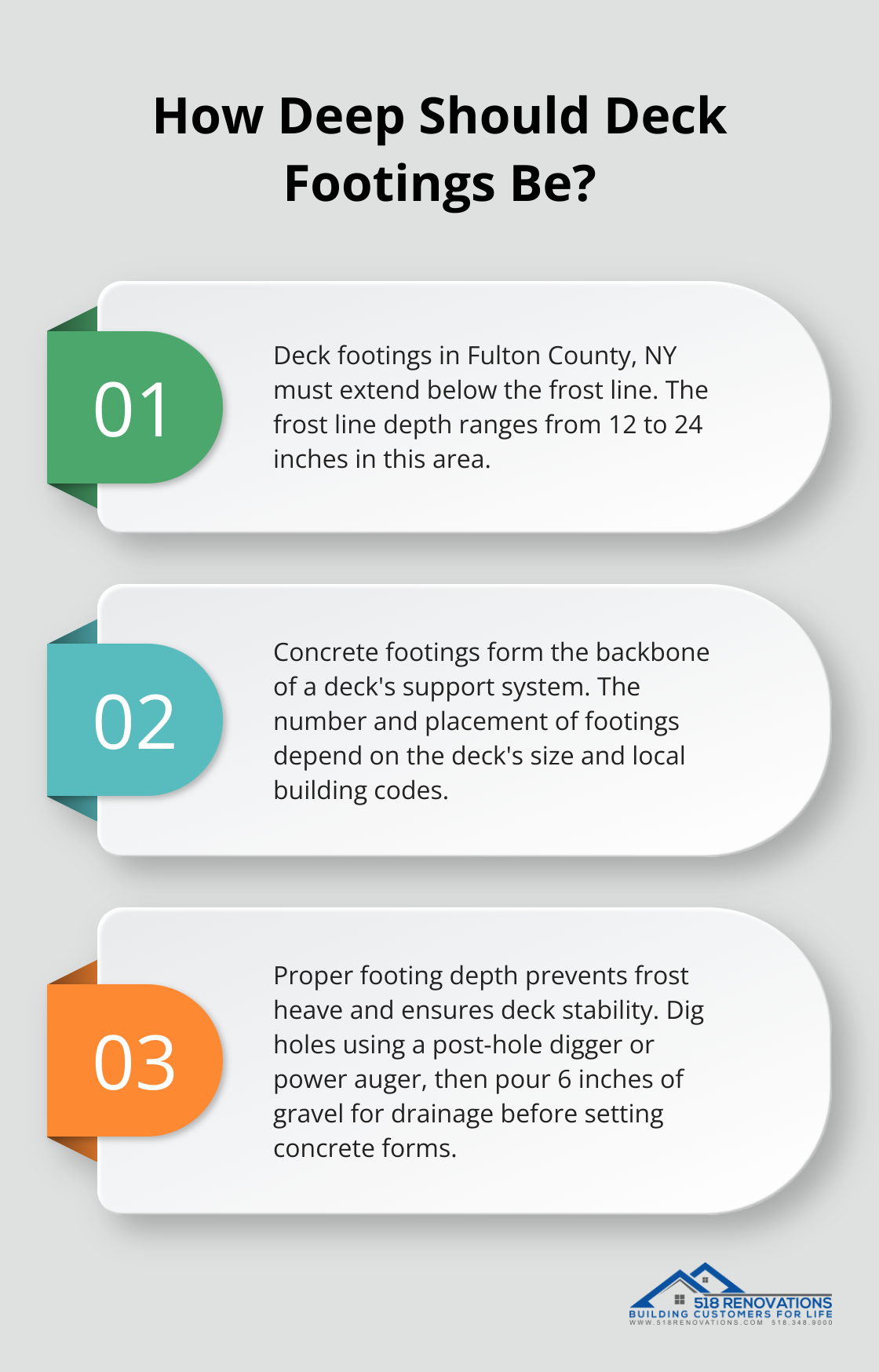 Infographic: How Deep Should Deck Footings Be? - wooden deck construction