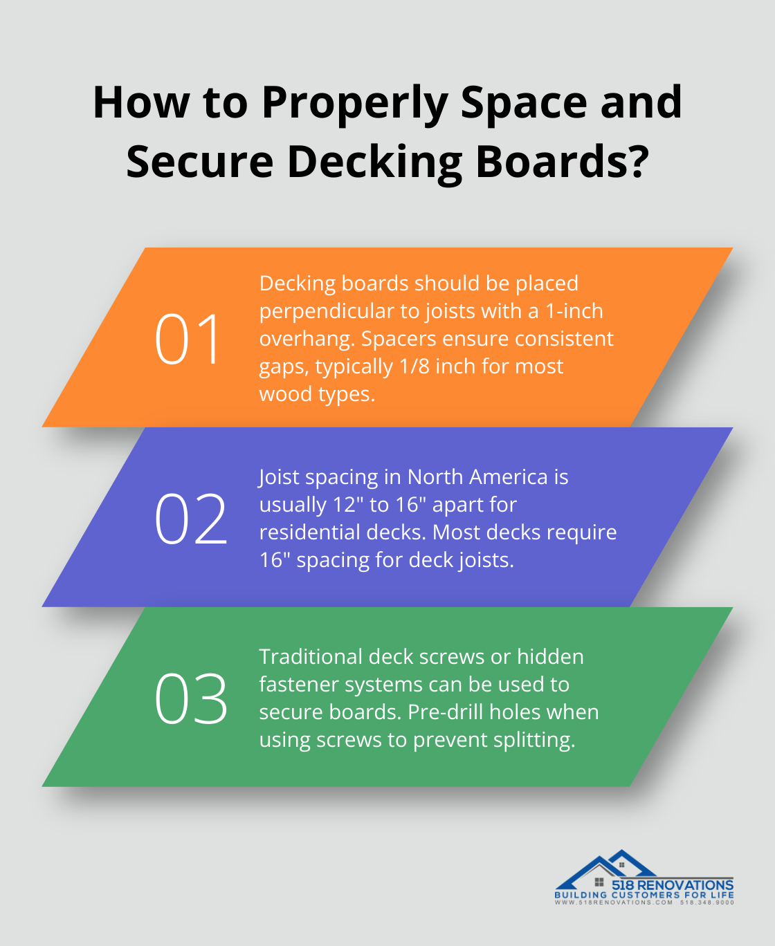 Infographic: How to Properly Space and Secure Decking Boards?